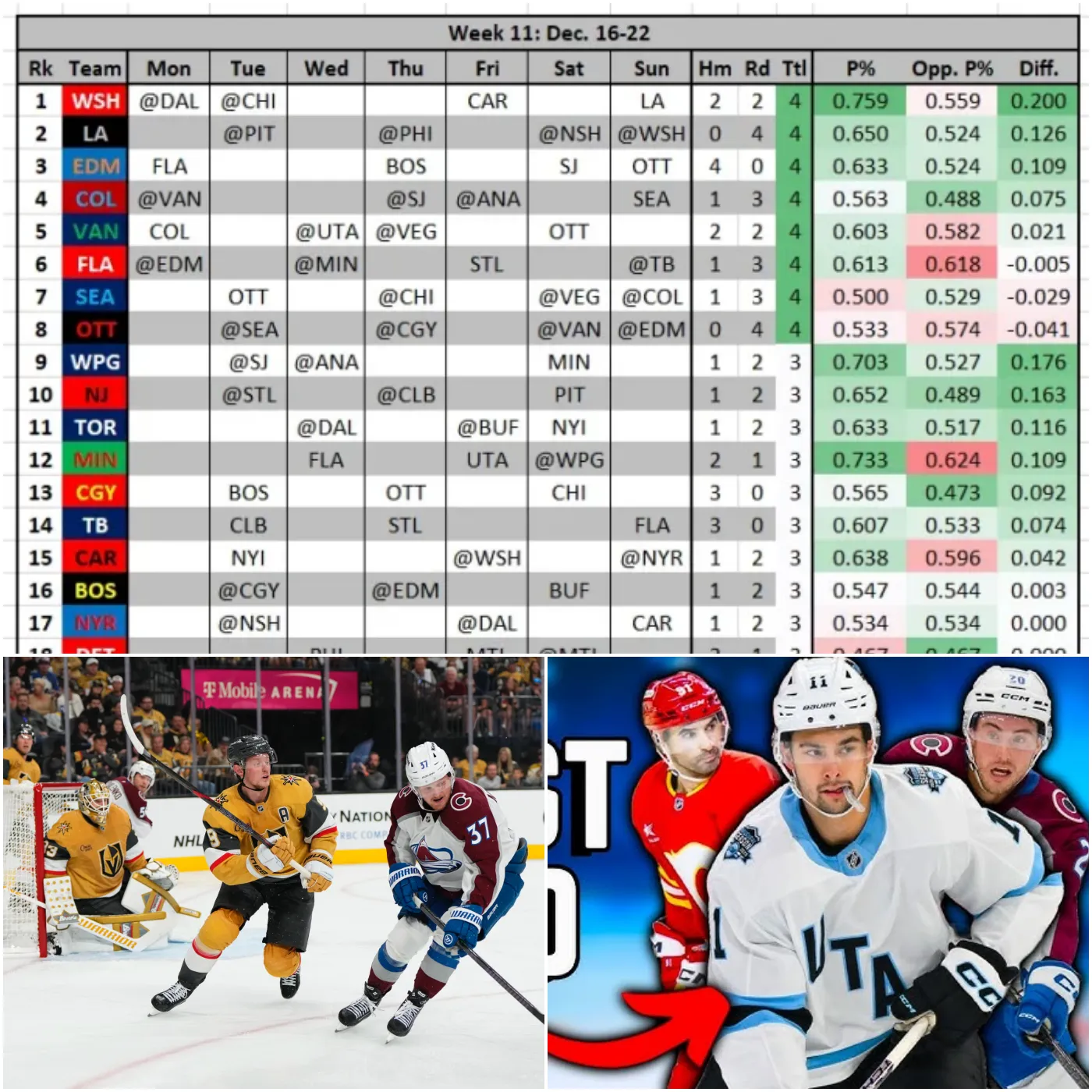 image_675fa4054445e Fantasy Hockey Week 11 Primer and Pickups: Kadri Shines, Hutson Scores First NHL Goal