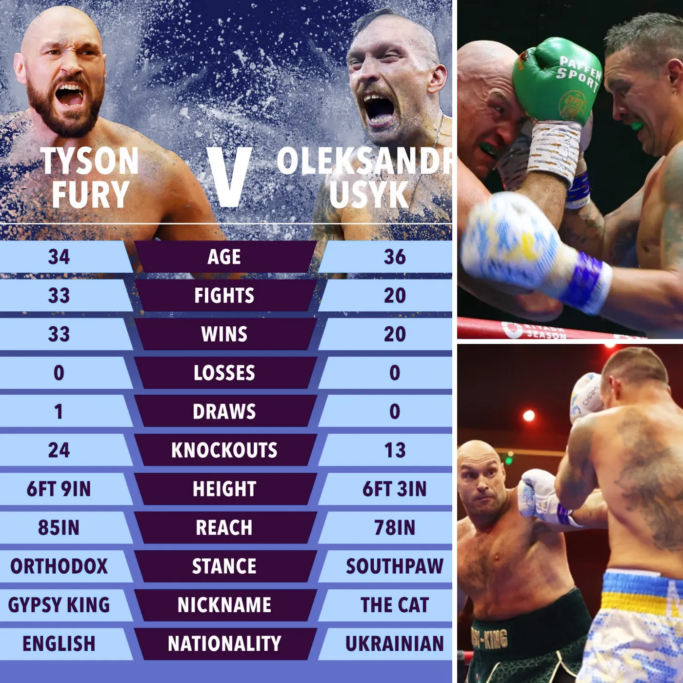 Usyk vs. Fury 2, Usyk’s Edge Over Fury Grows Clearer as the Rematch Approaches