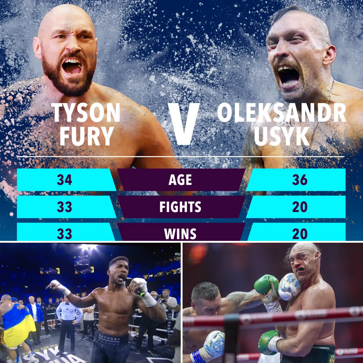 Anthony Joshua Pours Oil on the Fire with Shocking Prediction for Tyson Fury vs. Usyk 2