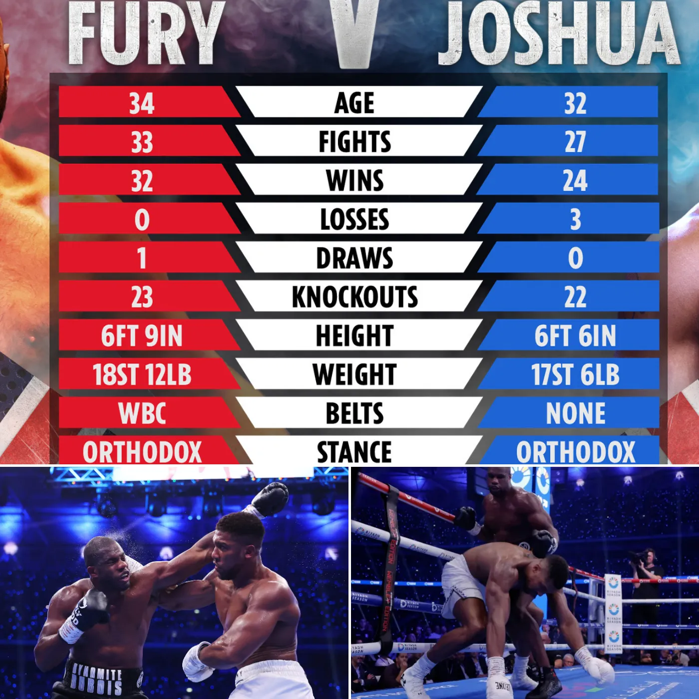 Tyson Fury and Anthony Joshua Battle for $100 Million Dollars Amid Boxing Controversy