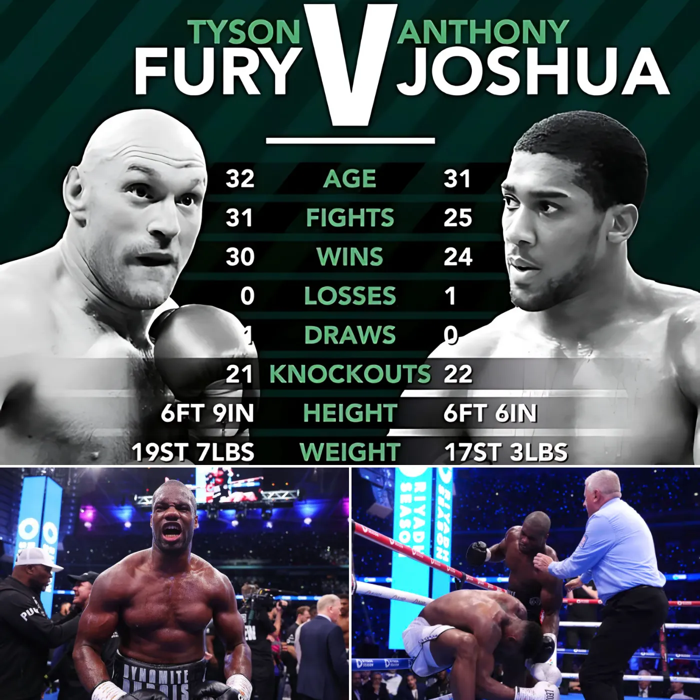 Daniel Dubois Shocks Boxing World with Bold Take on Tyson Fury vs Anthony Joshua—And the Real Winner Might Surprise You