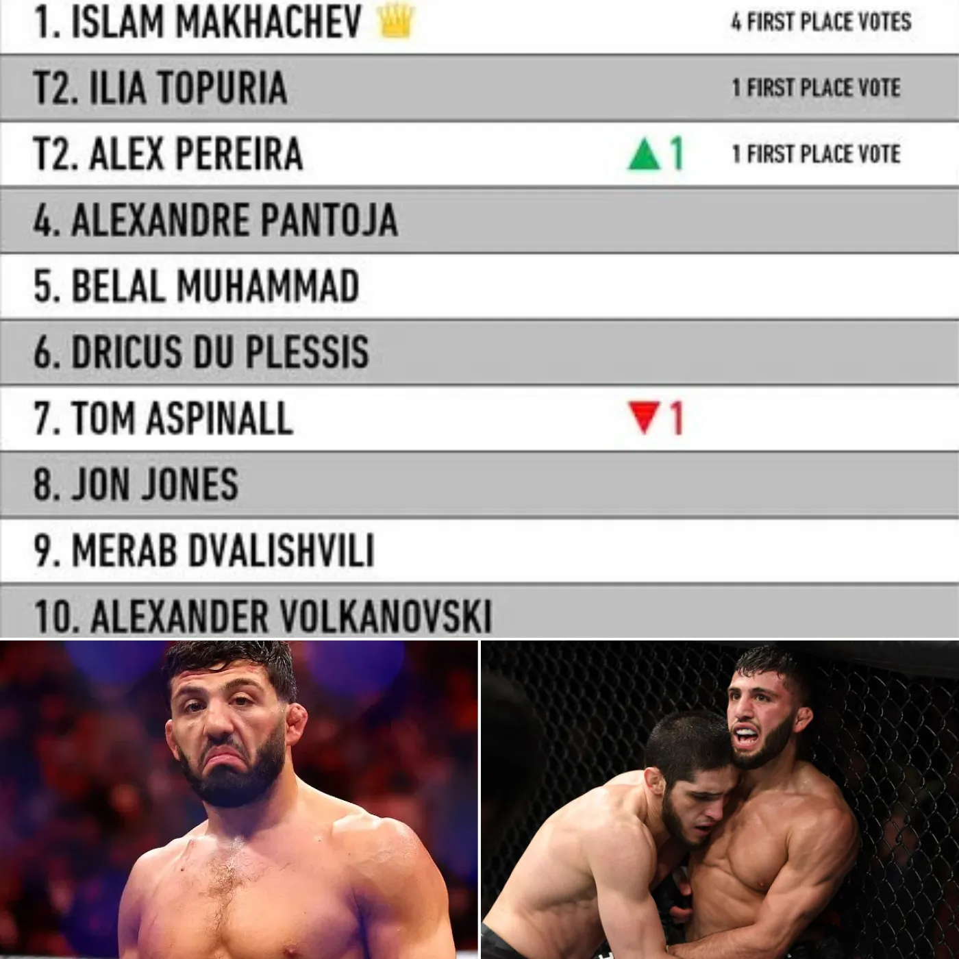 Pound-for-Pound Rankings Will Change Because of Arman Tsarukyan