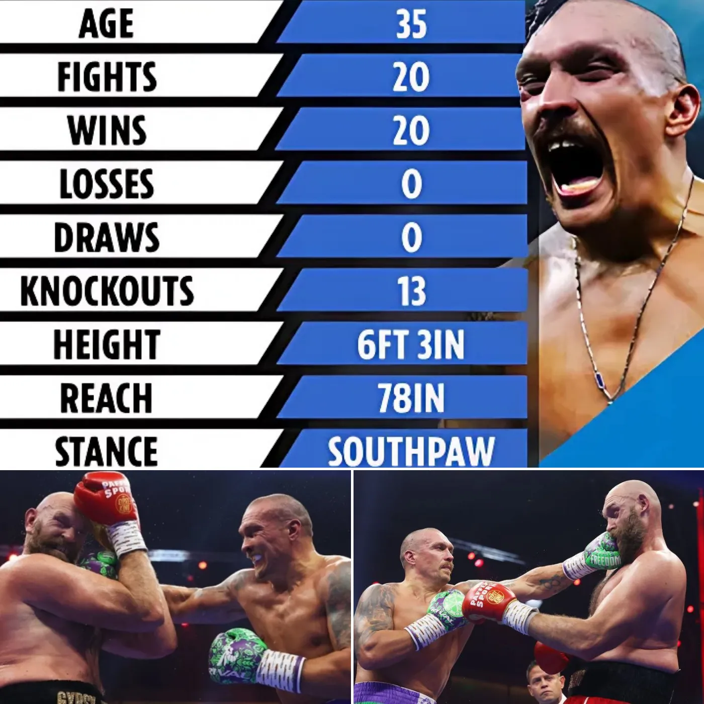 Oleksandr Usyk vs Tyson Fury – The Hidden Secrets Behind the Legendary Battle