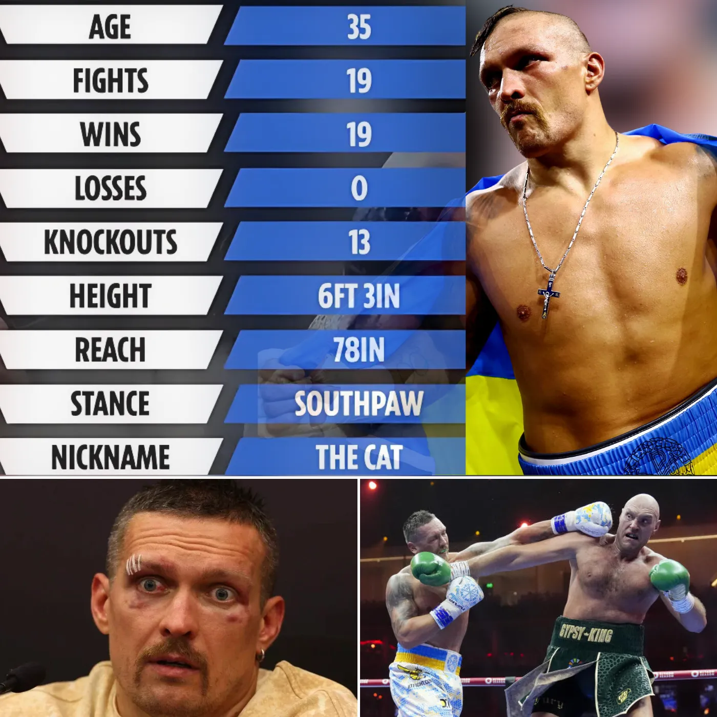 Oleksandr Usyk’s Unexpected Post-Fury Move Is Turning Heads in Boxing