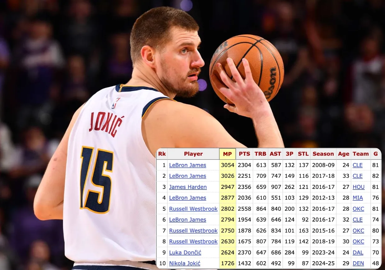 image_67ada569e1a1b Nikola Jokić has made a VERY BIG change in his game and no one has noticed.