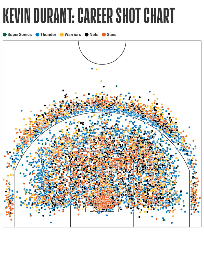 image_67adc129e52ab Kevin Durant Becomes the 8th Player in NBA History to Reach 30,000 Points