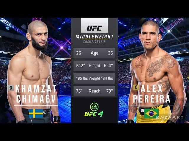 image_67b6e574d8f88 Khamzat Chimaev vs. Alex Pereira: A Bloody War Awaits After UFC 313?