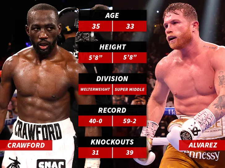 image_67ba8f365b2b8 SHOCKING! Gennady Golovkin Joins Terence Crawford’s Camp to Prepare for Canelo!